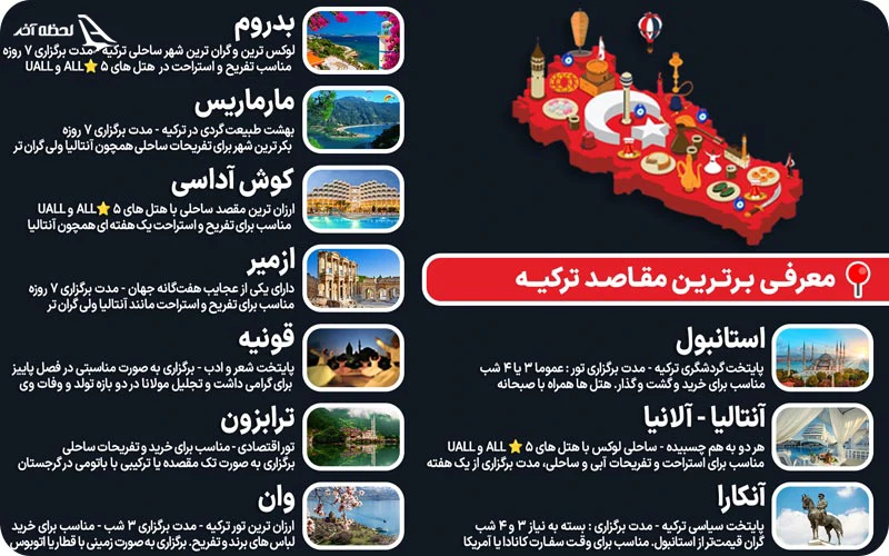 بهترین مقاصد ترکیه برای رزرو تور بهترین شهر های ترکیه برای سفر