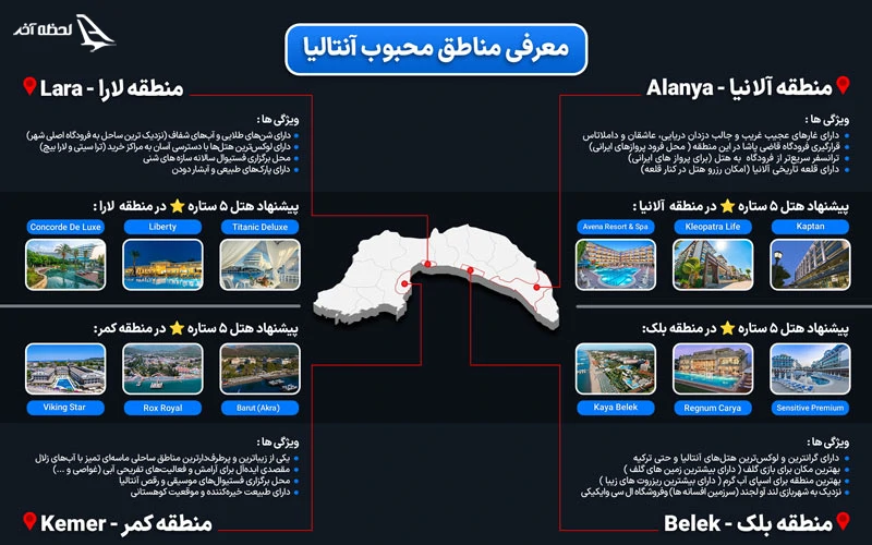 بهترین مناطق آنتالیا برای رزرو هتل بهترین مناطق آنتالیا برای اقامت