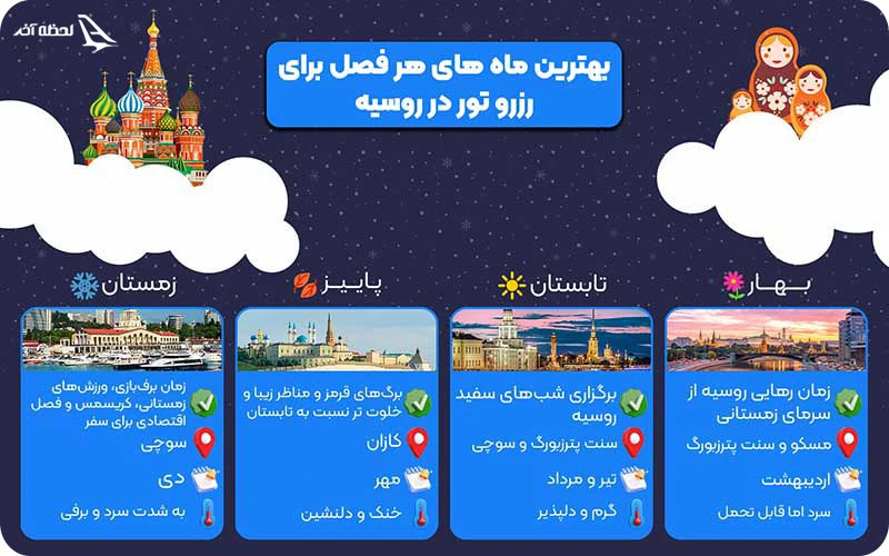بهترین ماه های هر فصل برای خرید تور روسیه بررسی بهترین زمان سفر به روسیه
