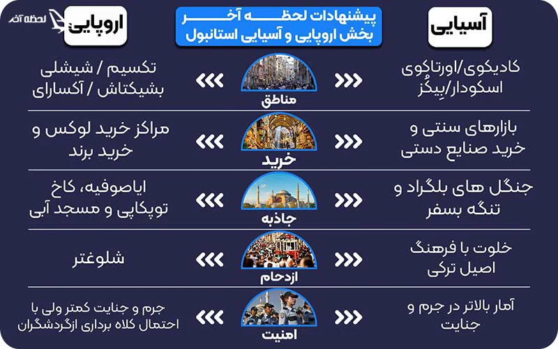 مقایسهی مناطق آسیایی و اروپایی استانبول بخش اروپایی و آسیایی استانبول