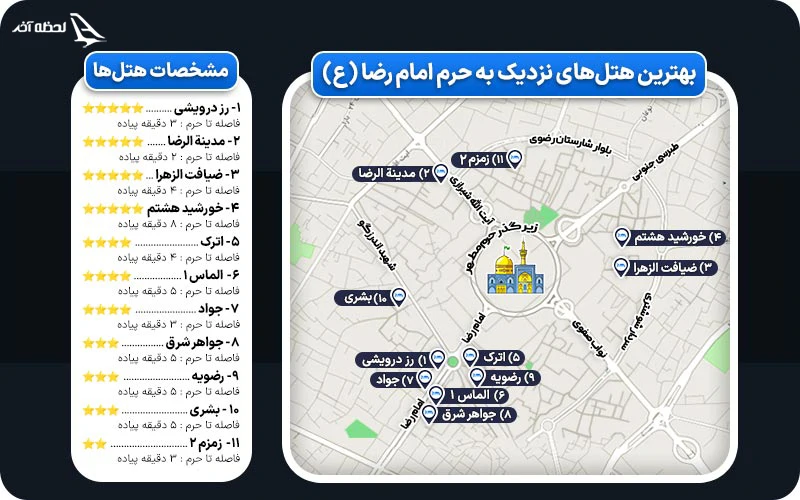 بهترین هتل های نزدیک حرم امام رضا هتل های نزدیک حرم مشهد