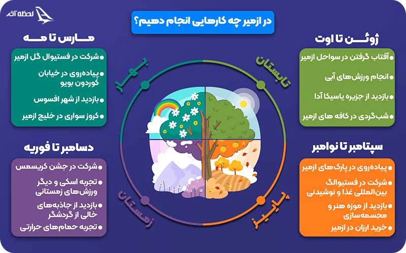در هر فصل ازمیر چه کارهایی را انجام دهیم؟ بهترین کارها برای انجام در تور ازمیر برای هر 4 فصل