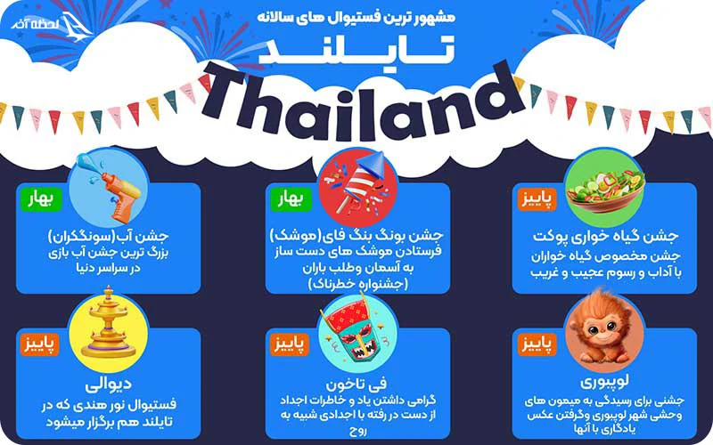 آشنایی با رویدادها و جشنواره های تایلند در سال مهم ترین فستیوال های تایلند