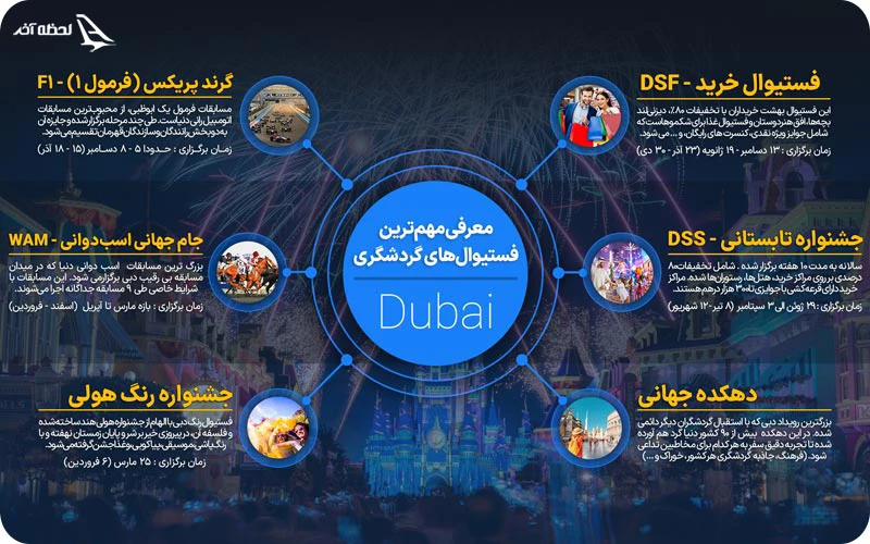 جشنواره های سالانه دبی فستیوال های دبی