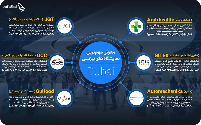لیست نمایشگاههای دبی در سال 2024 و 2025 تور نمایشگاهی دبی